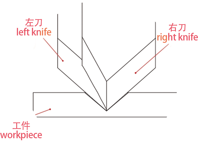 右刀 couteau droit